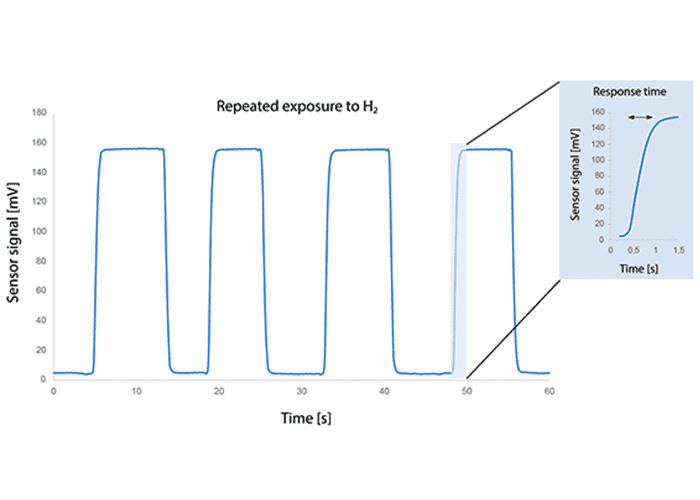 H2 data_700x500