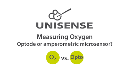 Measuring Oxygen