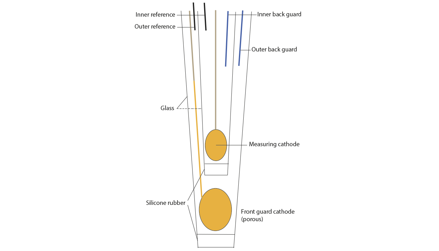 STOX schematic drawing_1400x800