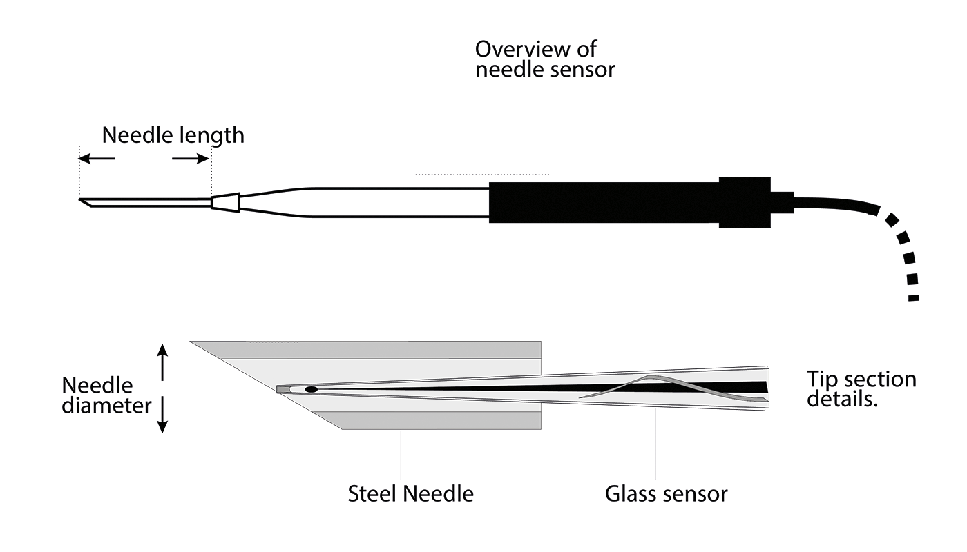 Needle sensor_1400x800