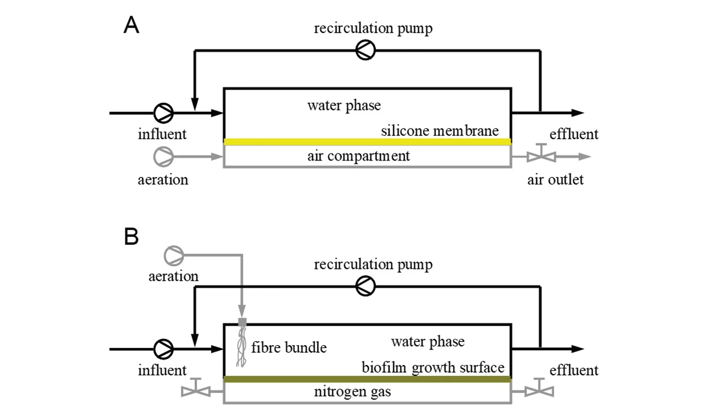 Nitrogen removal in wastewater fig. 1_1400x800
