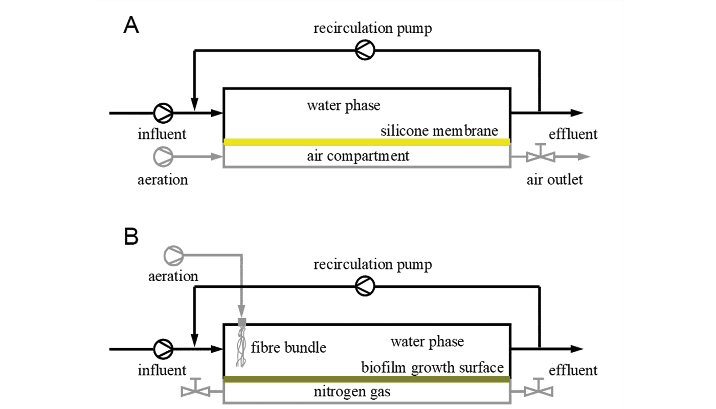 Nitrogen removal in wastewater fig. 1_1400x800