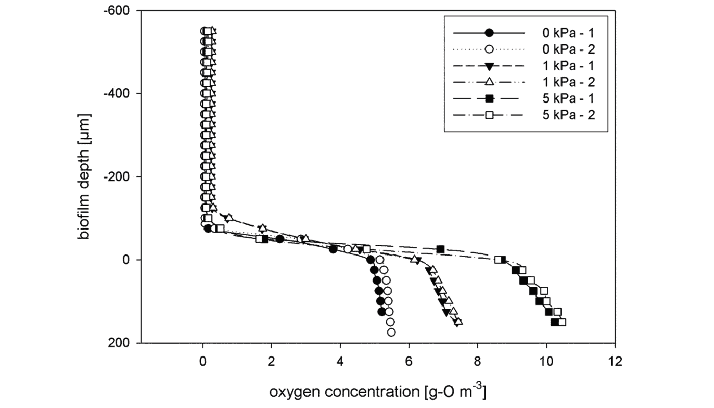 Nitrogen removal in wastewater fig. 4_1400x800