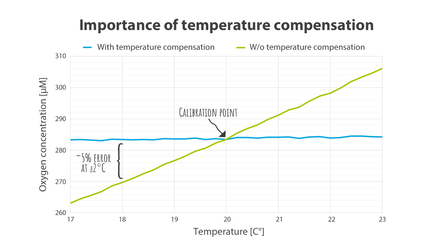 UniAmp Temp Comp._1400x800