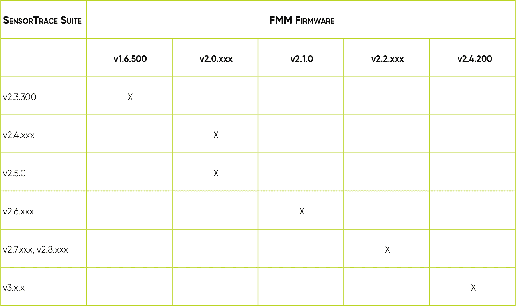 Software-Compatibility-table