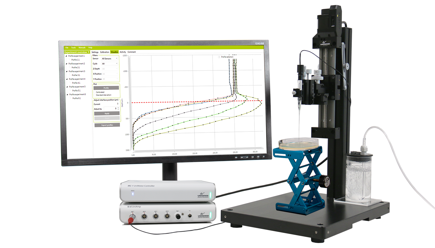 MicroProfiling System