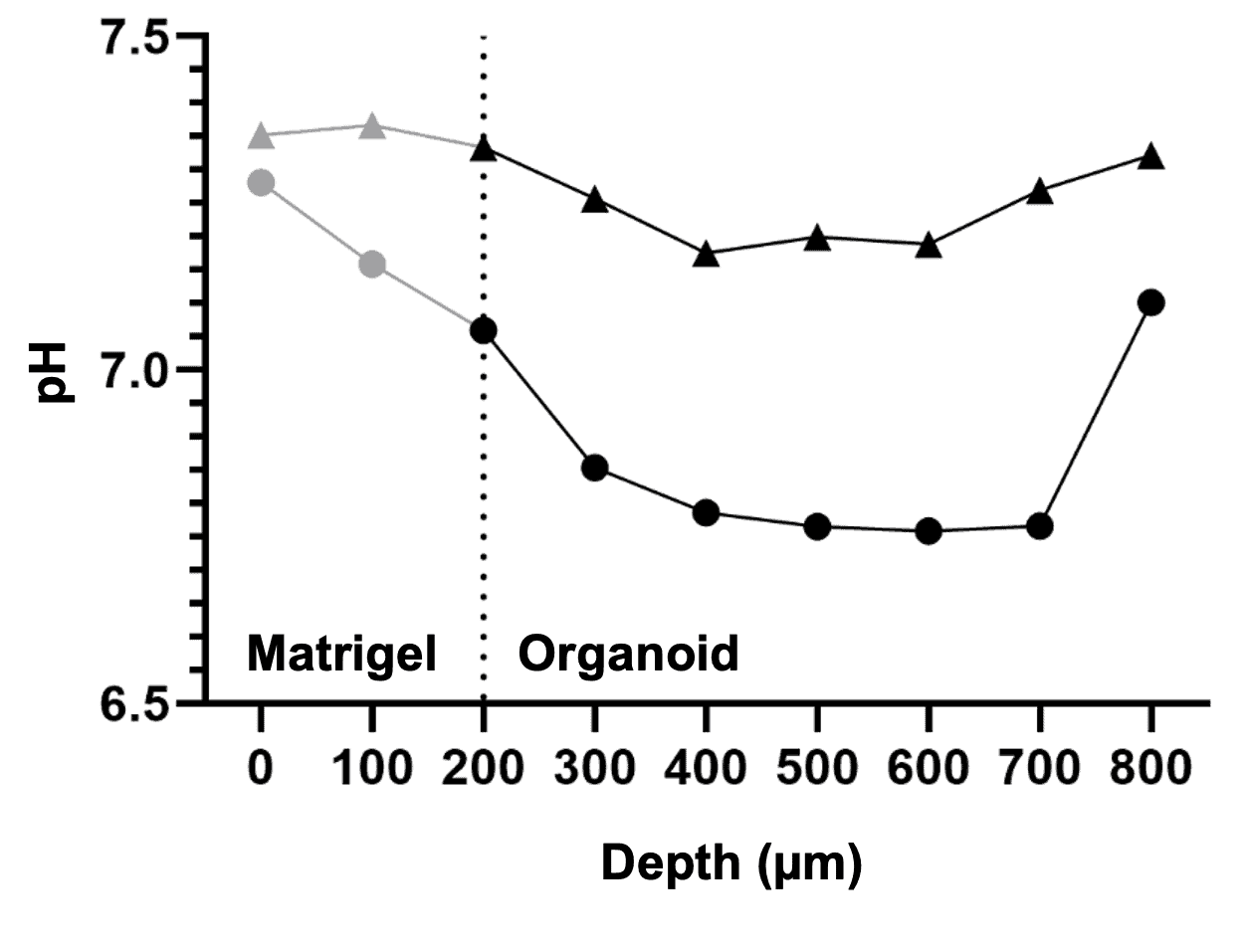 Figure 3_web