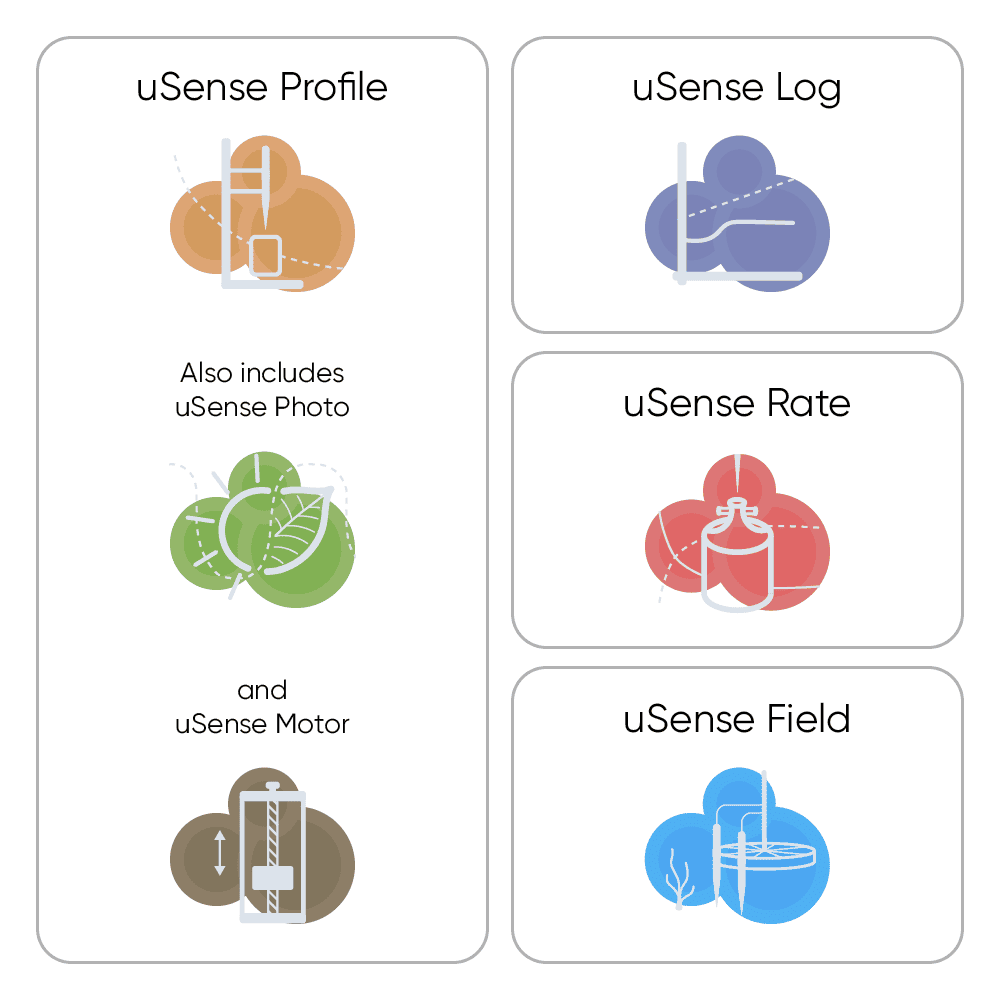 An overview of programs in uSense Solutions