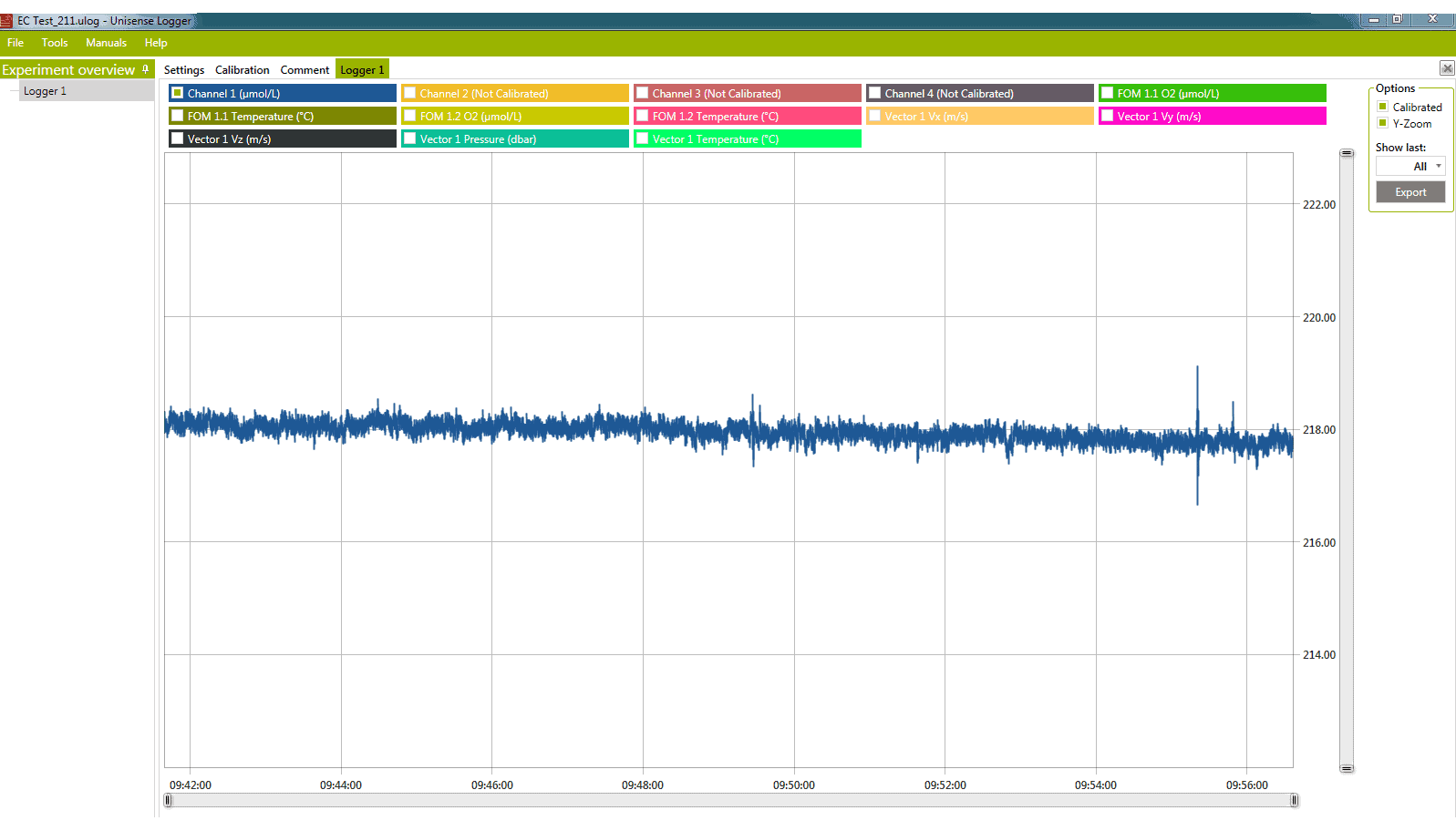 Figure 6 Oxygen data